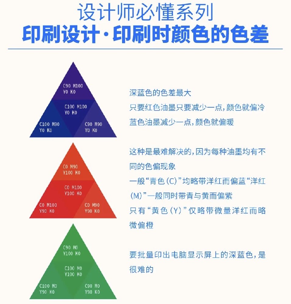 設計師必懂系列